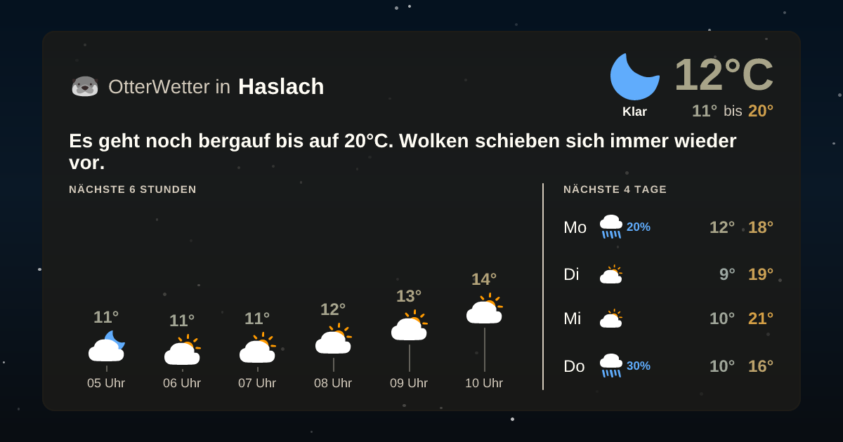 Widget-Vorschau für Haslach Wetter-Widget-Vorschau mit Vorhersagedaten für Haslach