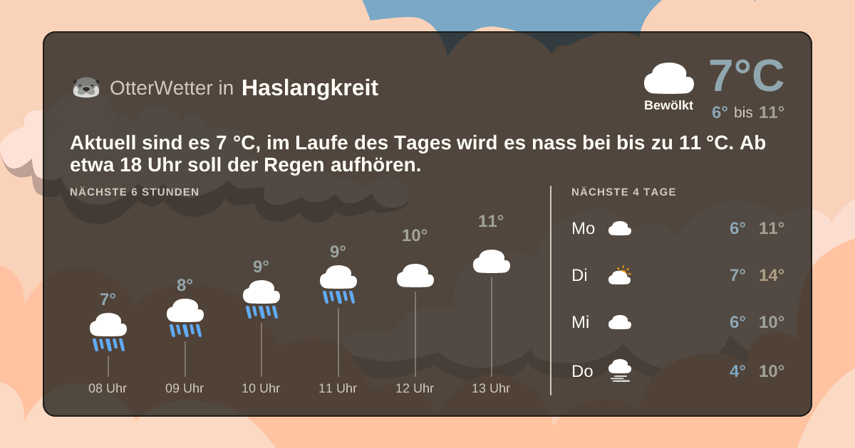 OtterWetter-Widget Haslangkreit