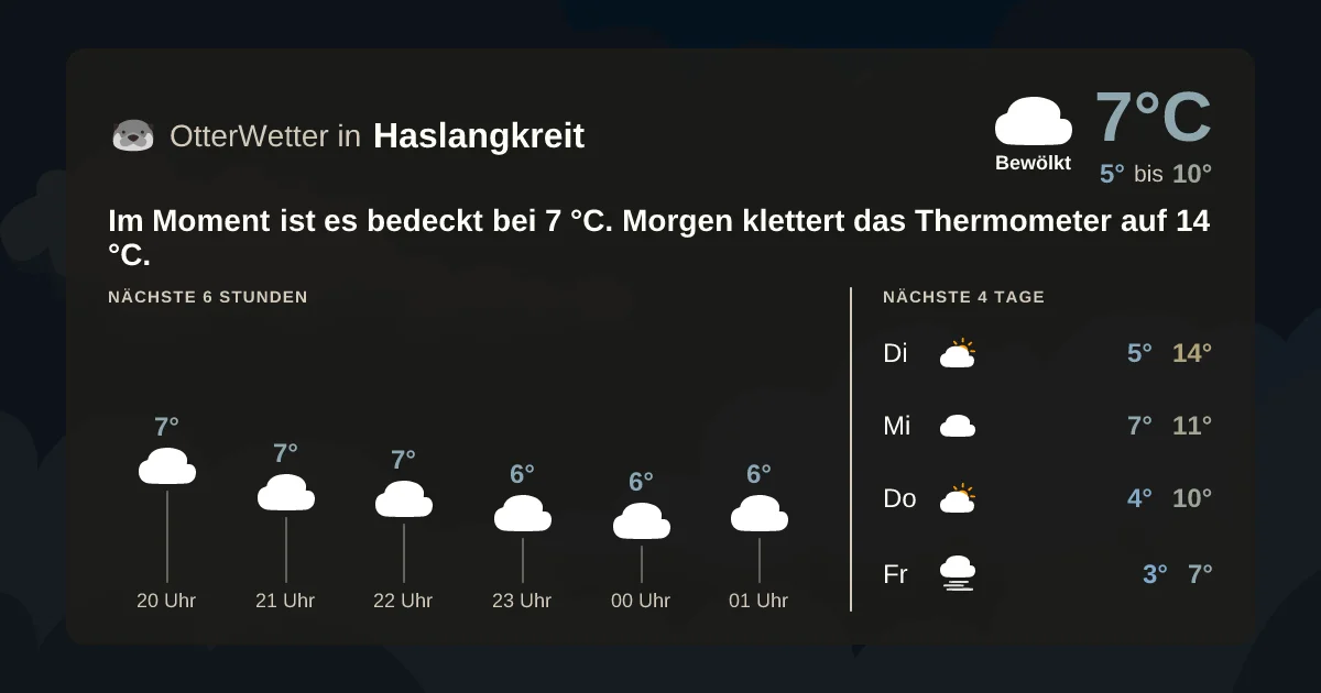 Wetter-Widget-Vorschau mit Vorhersagedaten für Haslangkreit