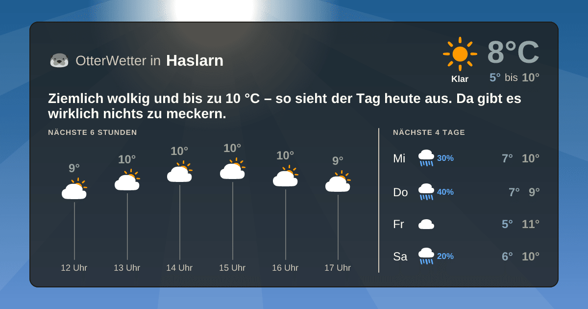 OtterWetter-Widget Haslarn
