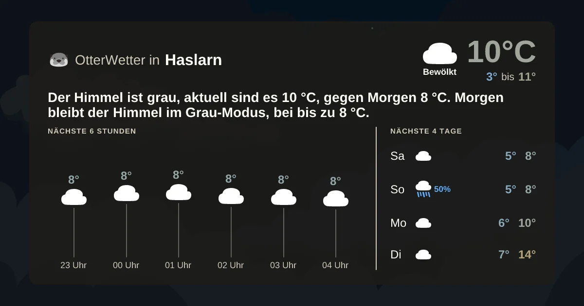 Widget-Vorschau für Haslarn Wetter-Widget-Vorschau mit Vorhersagedaten für Haslarn