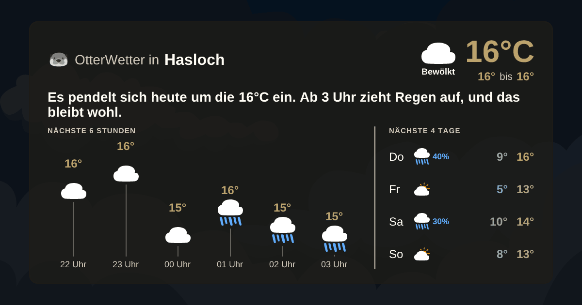 OtterWetter-Widget Hasloch