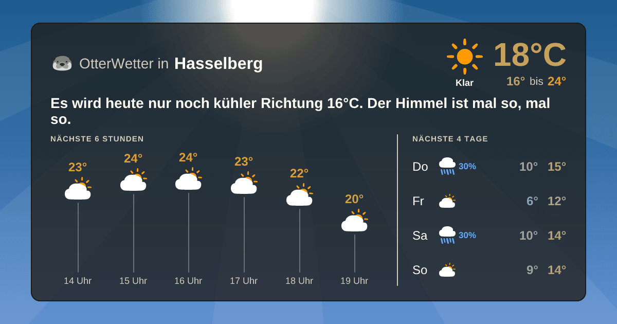 OtterWetter-Widget Hasselberg