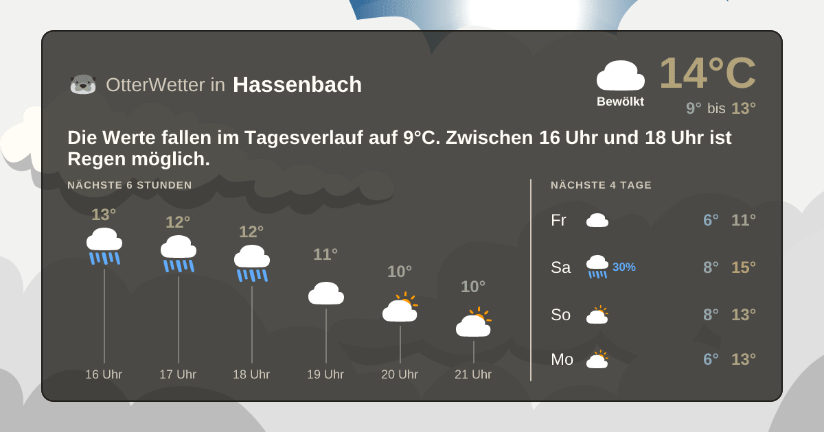 Widget-Vorschau für Hassenbach Wetter-Widget-Vorschau mit Vorhersagedaten für Hassenbach