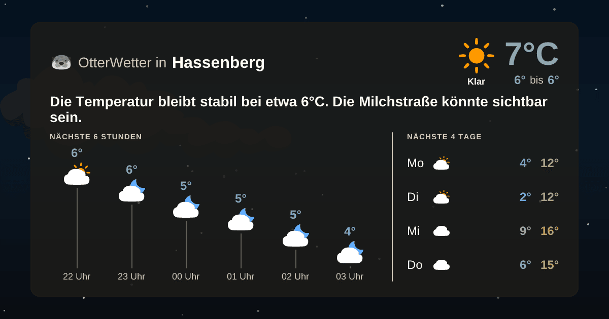 Wetter-Widget-Vorschau mit Vorhersagedaten für Hassenberg