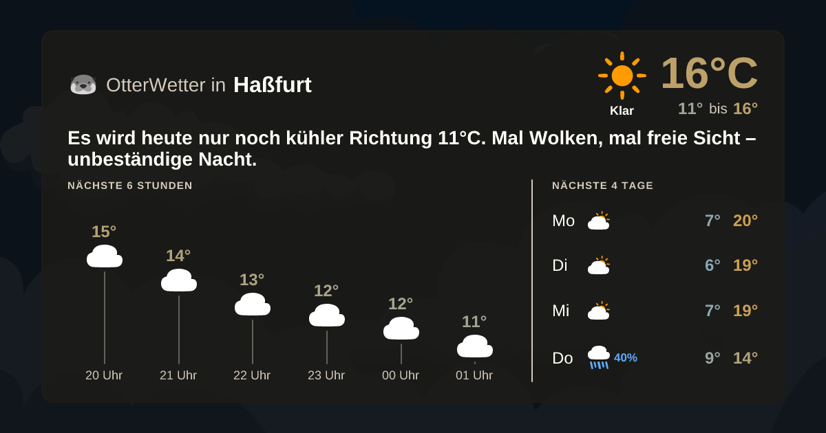 OtterWetter-Widget Haßfurt