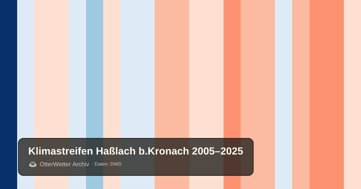 Klimastreifen Haßlach b.Kronach: Jahresmitteltemperaturen von blau (kühler) bis rot (wärmer)