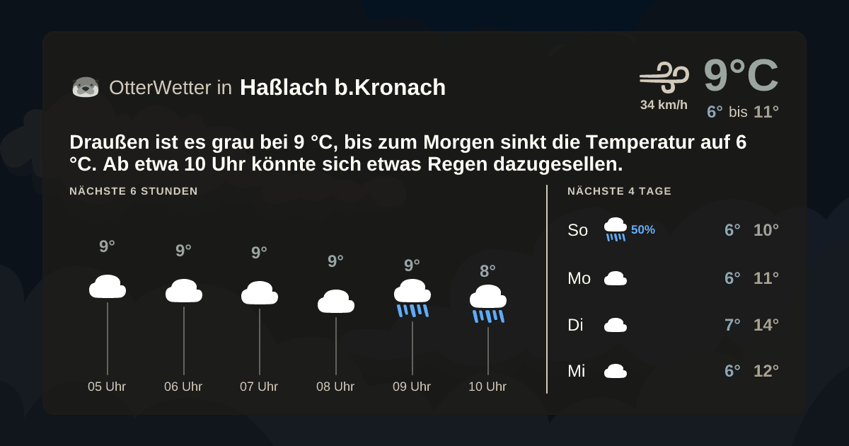 OtterWetter-Widget Haßlach b.Kronach