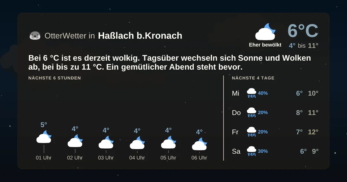 Widget-Vorschau für Haßlach b.Kronach Wetter-Widget-Vorschau mit Vorhersagedaten für Haßlach b.Kronach