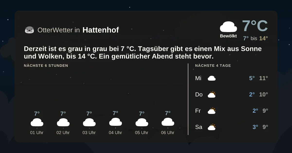 Widget-Vorschau für Hattenhof Wetter-Widget-Vorschau mit Vorhersagedaten für Hattenhof