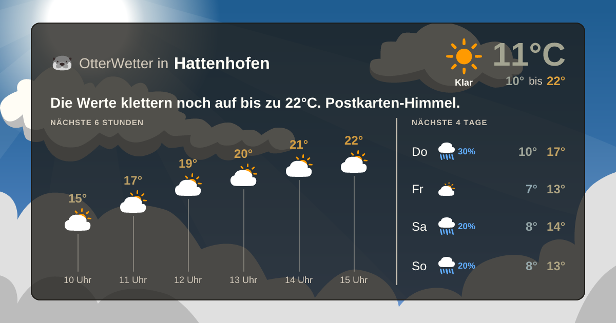 OtterWetter-Widget Hattenhofen