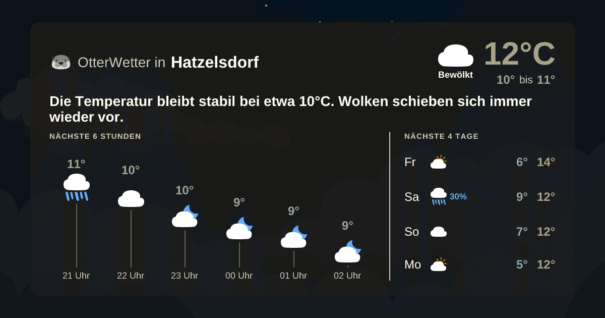Widget-Vorschau für Hatzelsdorf Wetter-Widget-Vorschau mit Vorhersagedaten für Hatzelsdorf