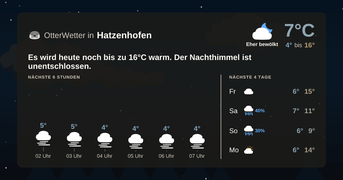 Widget-Vorschau für Hatzenhofen Wetter-Widget-Vorschau mit Vorhersagedaten für Hatzenhofen