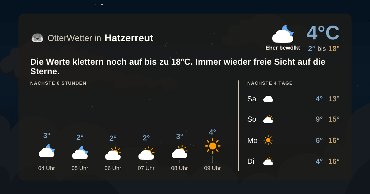 Wetter-Widget-Vorschau mit Vorhersagedaten für Hatzerreut