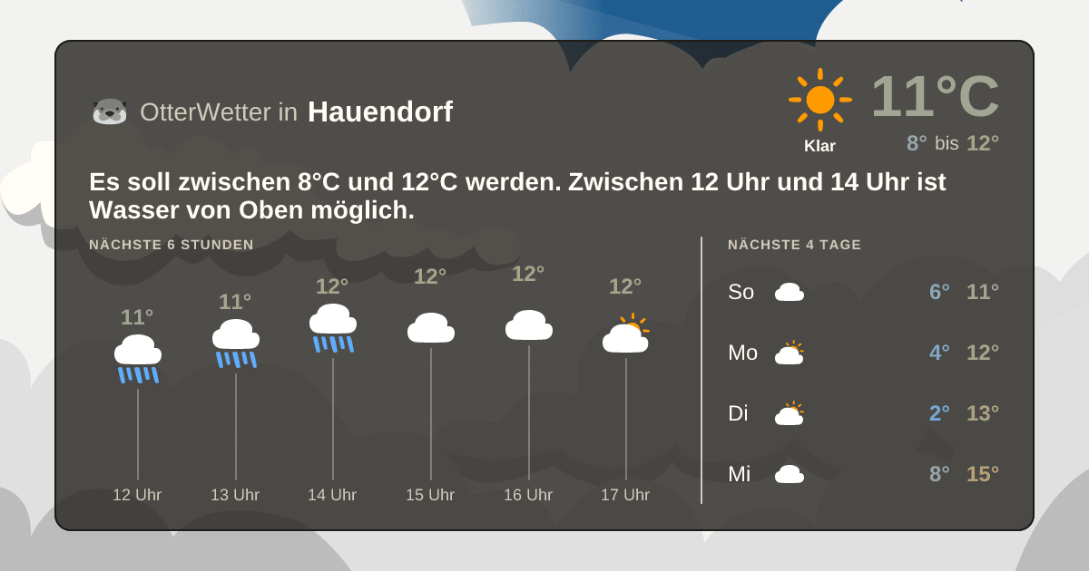 OtterWetter-Widget Hauendorf