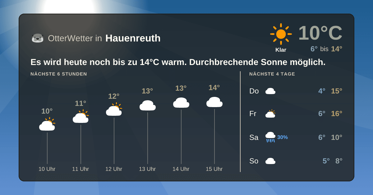 OtterWetter-Widget Hauenreuth