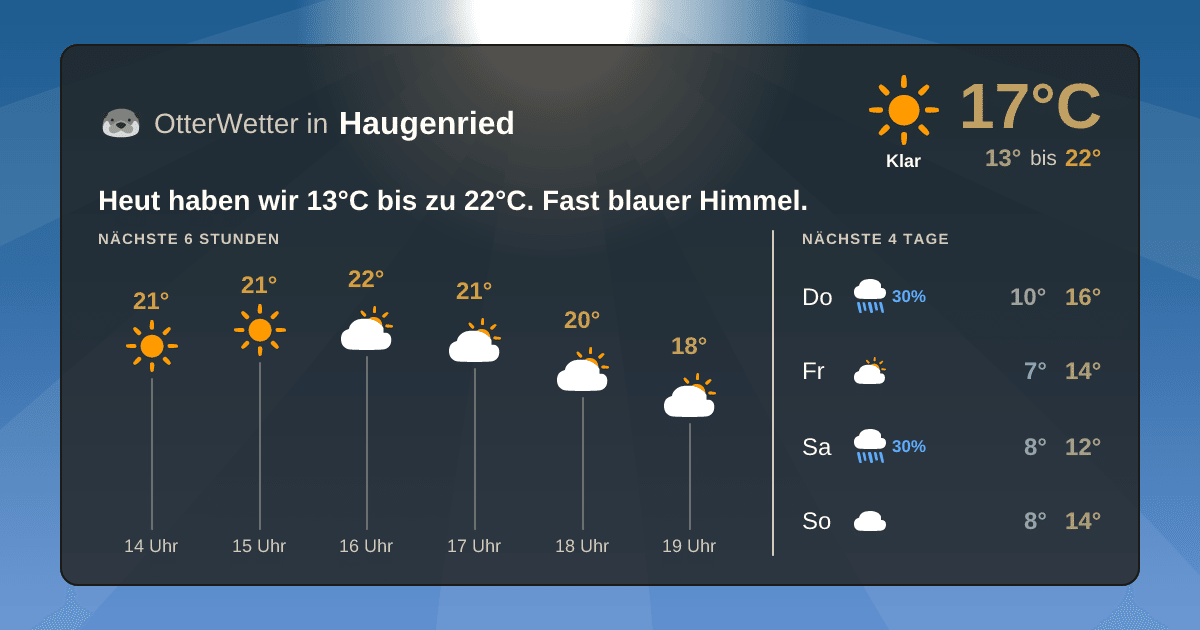 Wetter-Widget-Vorschau mit Vorhersagedaten für Haugenried