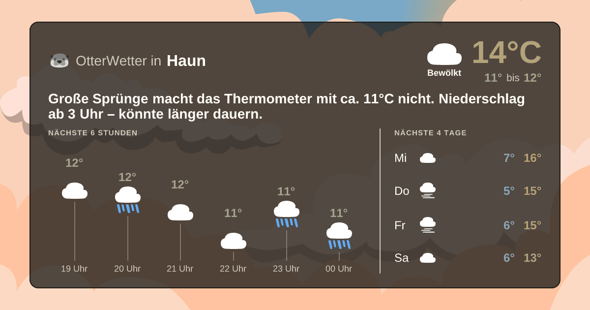 OtterWetter-Widget Haun