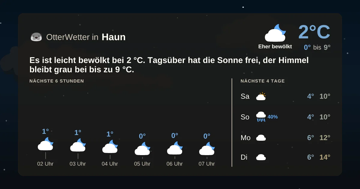 Wetter-Widget-Vorschau mit Vorhersagedaten für Haun