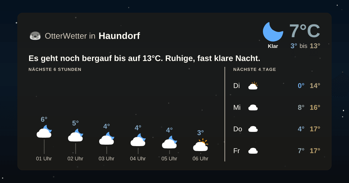 Widget-Vorschau für Haundorf Wetter-Widget-Vorschau mit Vorhersagedaten für Haundorf