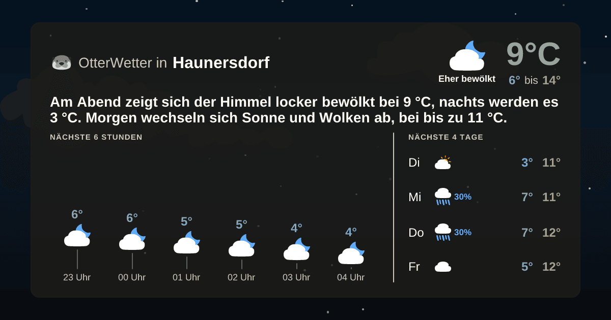 OtterWetter-Widget Haunersdorf