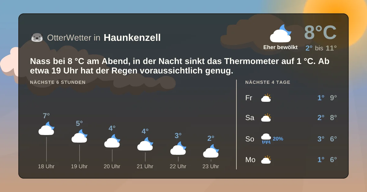 Wetter-Widget-Vorschau mit Vorhersagedaten für Haunkenzell