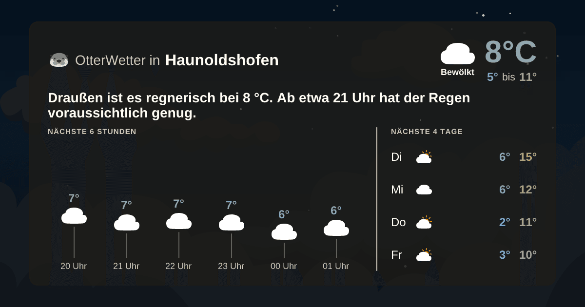 OtterWetter-Widget Haunoldshofen