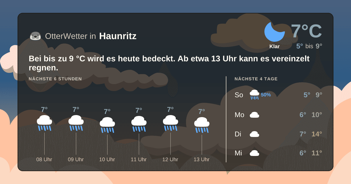 OtterWetter-Widget Haunritz