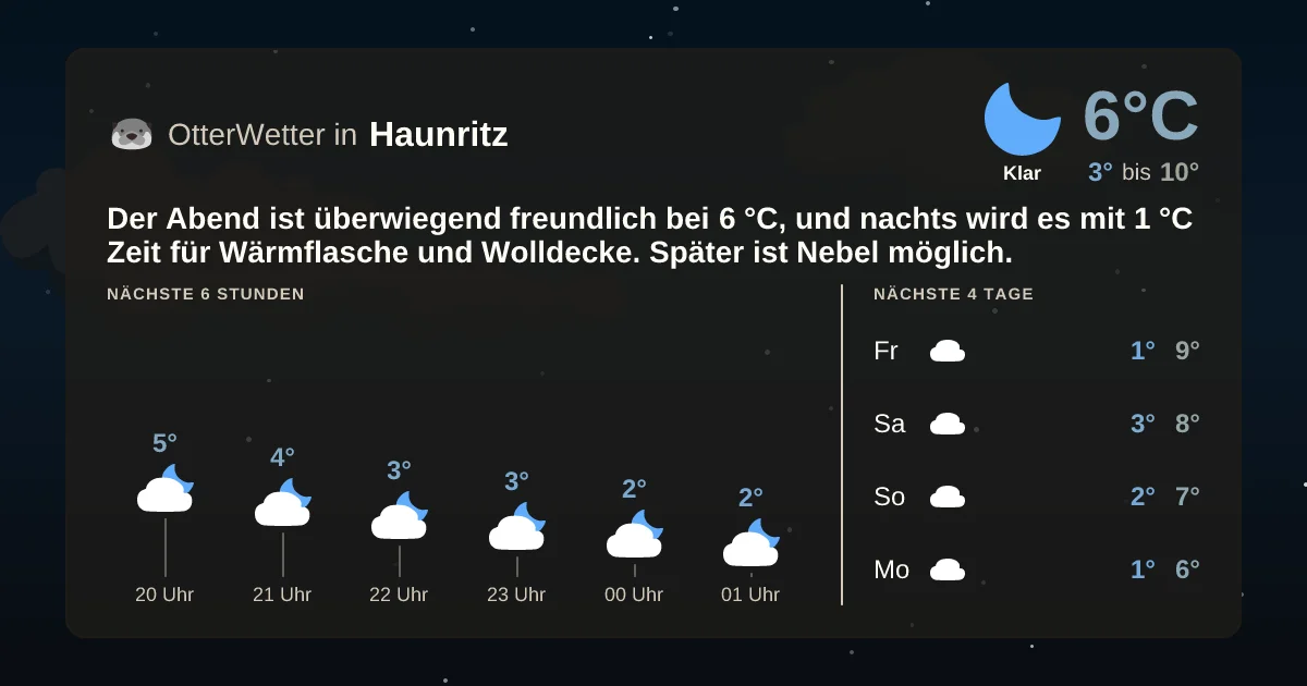 Widget-Vorschau für Haunritz Wetter-Widget-Vorschau mit Vorhersagedaten für Haunritz