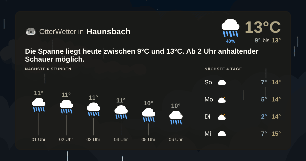 Widget-Vorschau für Haunsbach Wetter-Widget-Vorschau mit Vorhersagedaten für Haunsbach