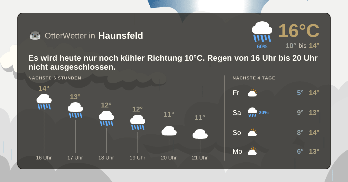 Wetter-Widget-Vorschau mit Vorhersagedaten für Haunsfeld