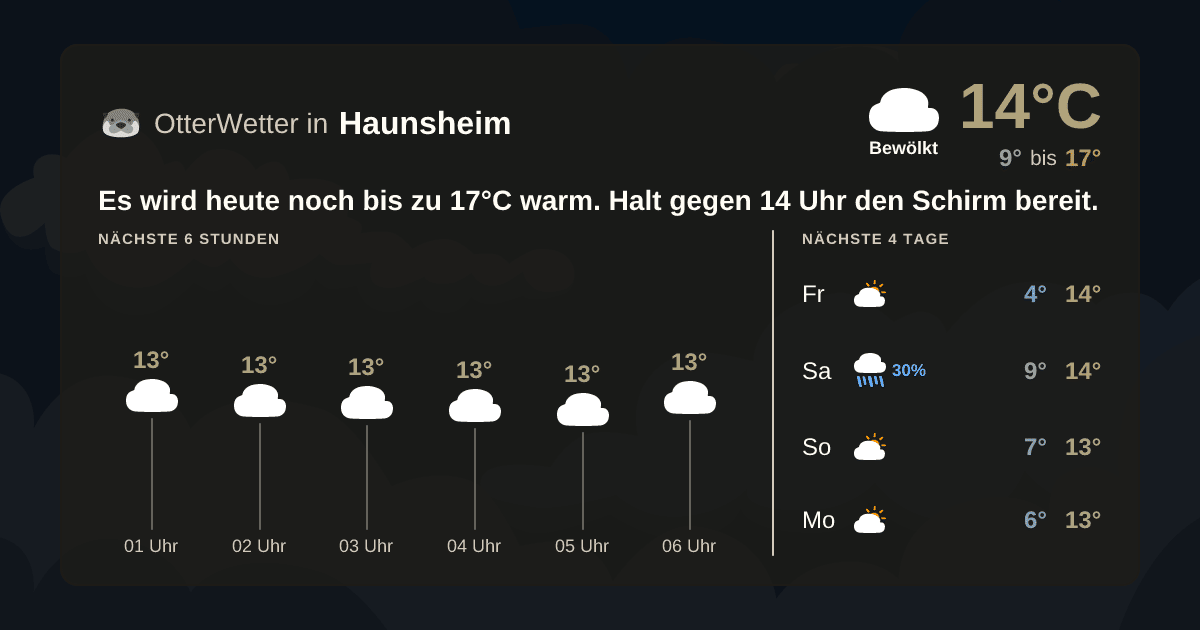 OtterWetter-Widget Haunsheim