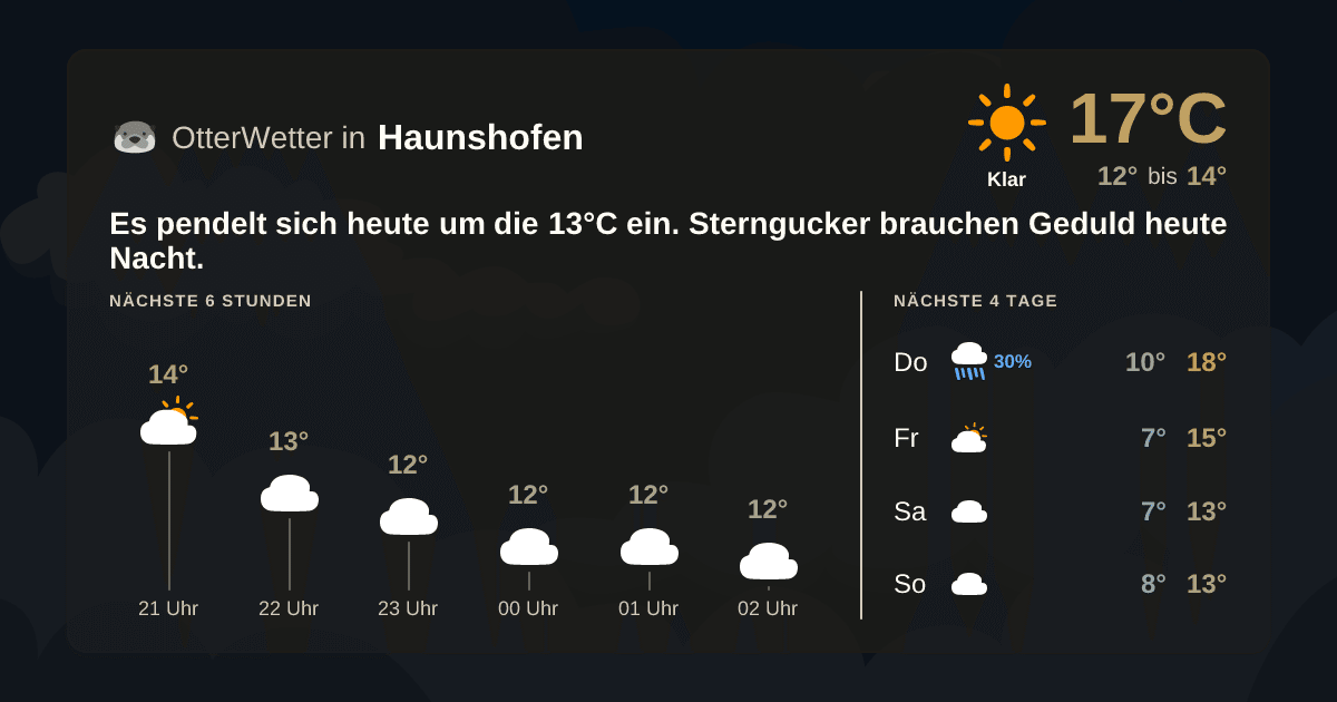 OtterWetter-Widget Haunshofen