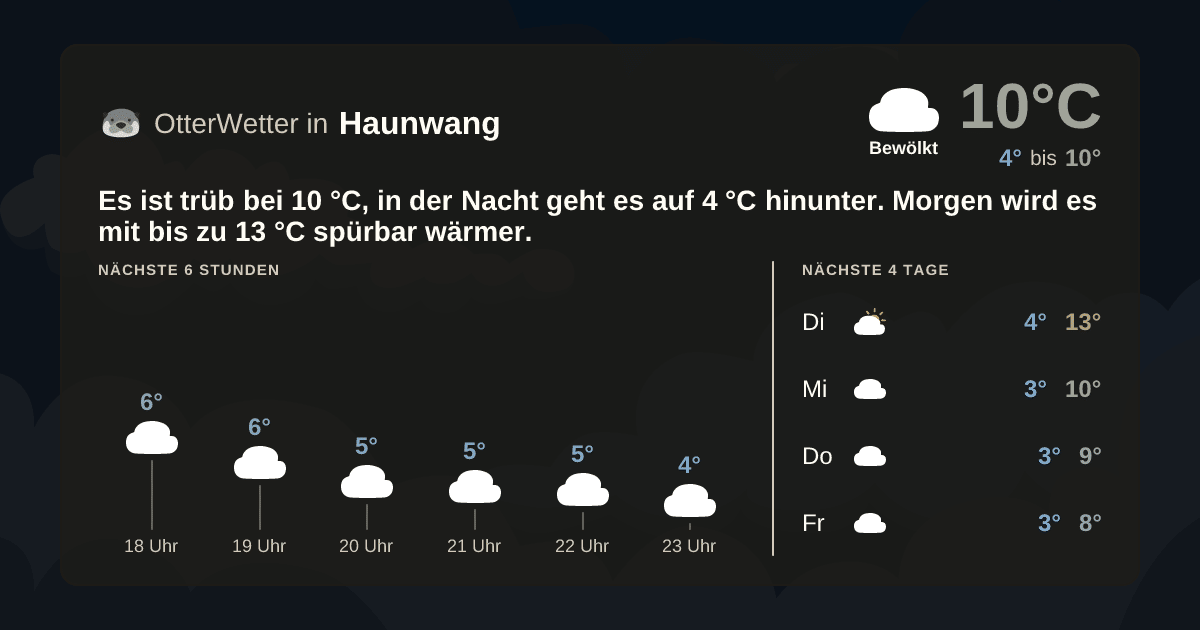 OtterWetter-Widget Haunwang