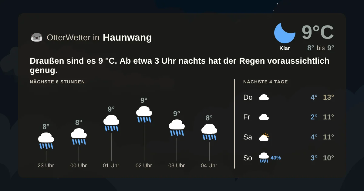 Widget-Vorschau für Haunwang Wetter-Widget-Vorschau mit Vorhersagedaten für Haunwang