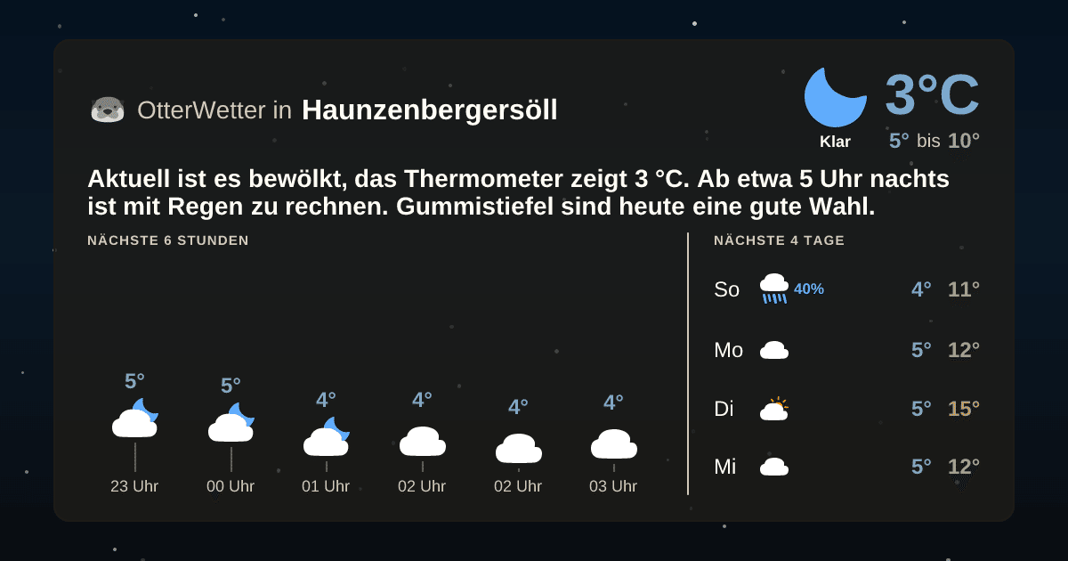 OtterWetter-Widget Haunzenbergersöll