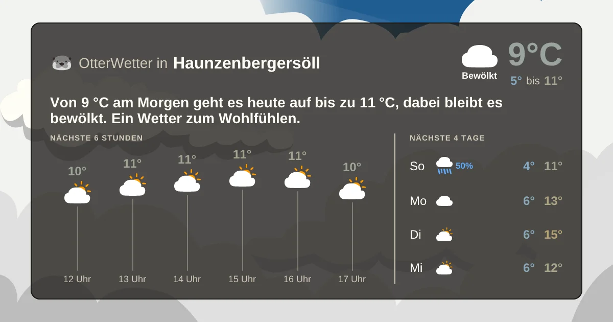 Widget-Vorschau für Haunzenbergersöll Wetter-Widget-Vorschau mit Vorhersagedaten für Haunzenbergersöll
