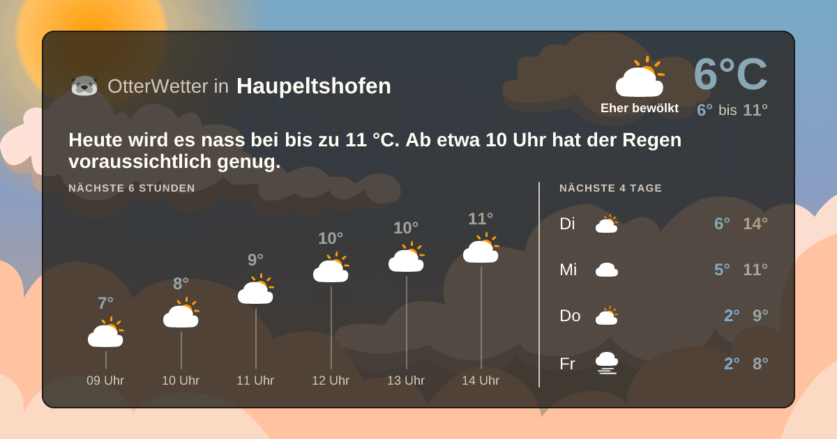 OtterWetter-Widget Haupeltshofen