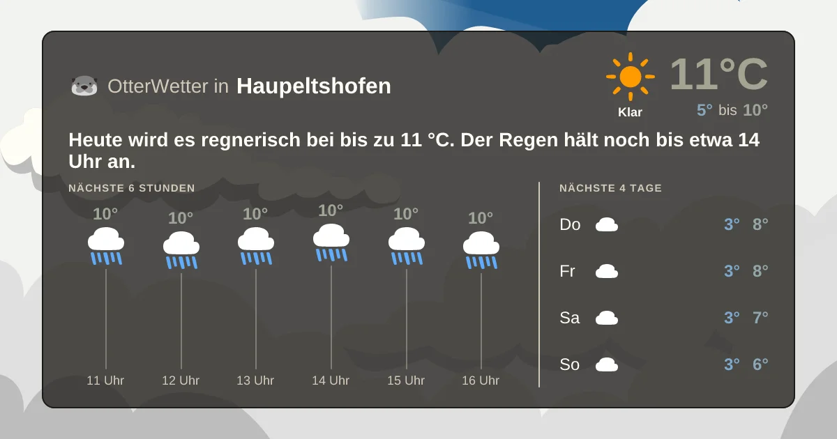 Widget-Vorschau für Haupeltshofen Wetter-Widget-Vorschau mit Vorhersagedaten für Haupeltshofen