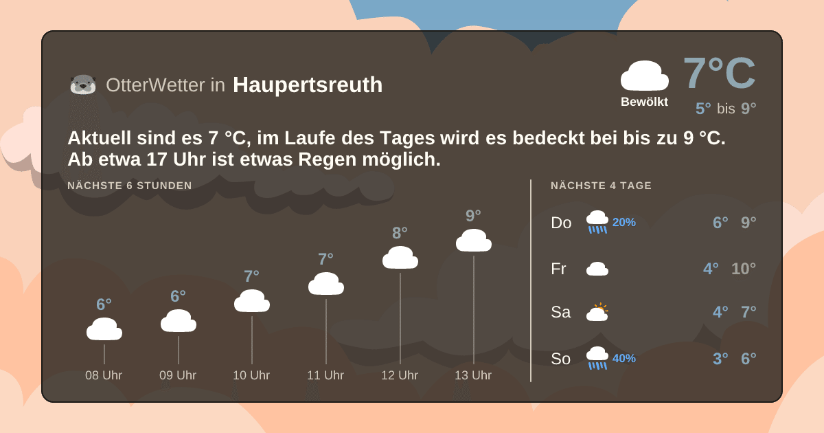 OtterWetter-Widget Haupertsreuth