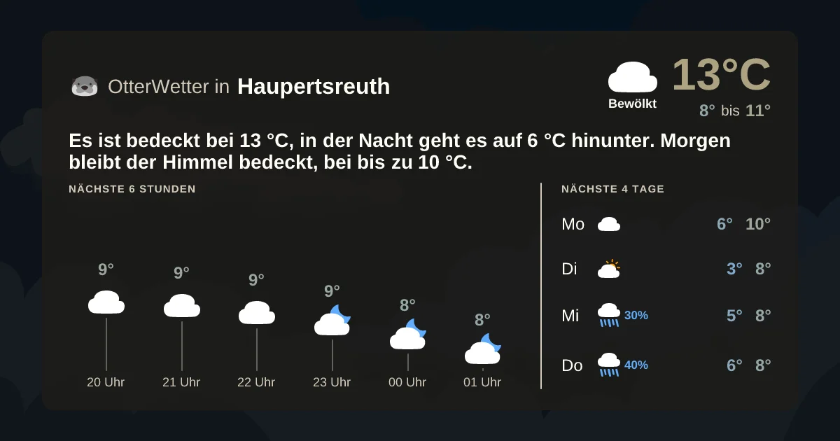 Widget-Vorschau für Haupertsreuth Wetter-Widget-Vorschau mit Vorhersagedaten für Haupertsreuth