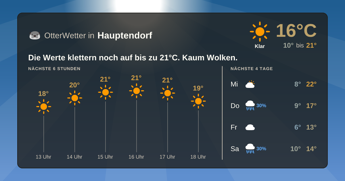 OtterWetter-Widget Hauptendorf