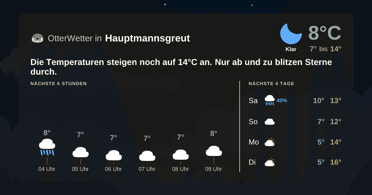 Widget-Vorschau für Hauptmannsgreut Wetter-Widget-Vorschau mit Vorhersagedaten für Hauptmannsgreut