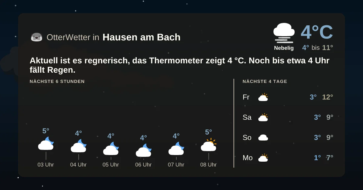 Widget-Vorschau für Hausen am Bach Wetter-Widget-Vorschau mit Vorhersagedaten für Hausen am Bach