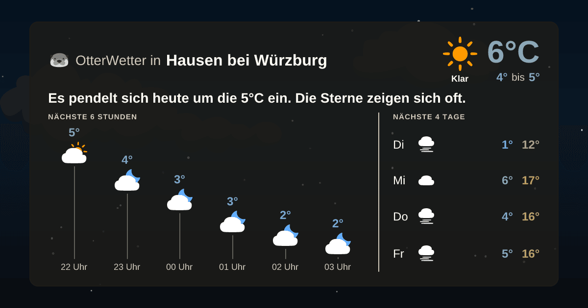 OtterWetter-Widget Hausen bei Würzburg