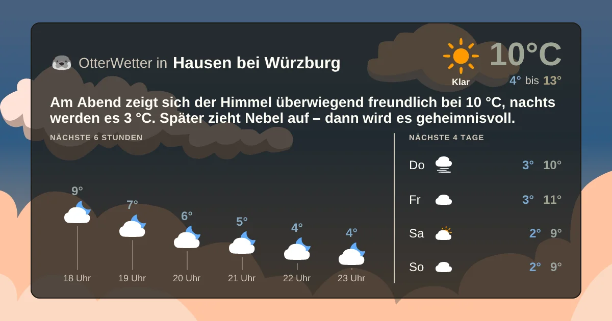 Widget-Vorschau für Hausen bei Würzburg Wetter-Widget-Vorschau mit Vorhersagedaten für Hausen bei Würzburg
