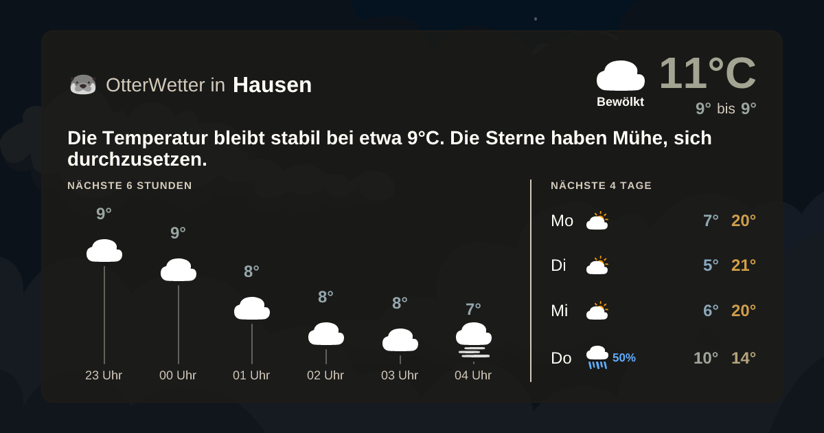 Widget-Vorschau für Hausen Wetter-Widget-Vorschau mit Vorhersagedaten für Hausen