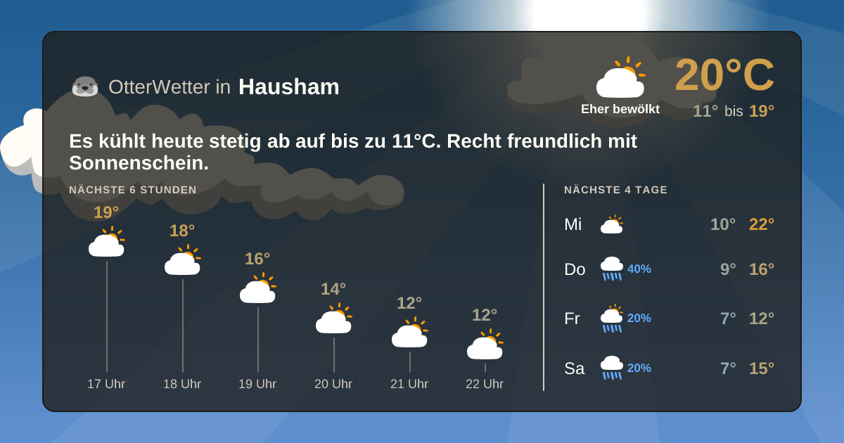 OtterWetter-Widget Hausham