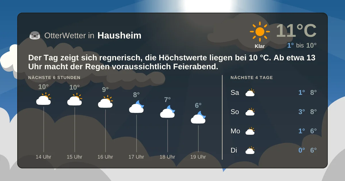 Wetter-Widget-Vorschau mit Vorhersagedaten für Hausheim