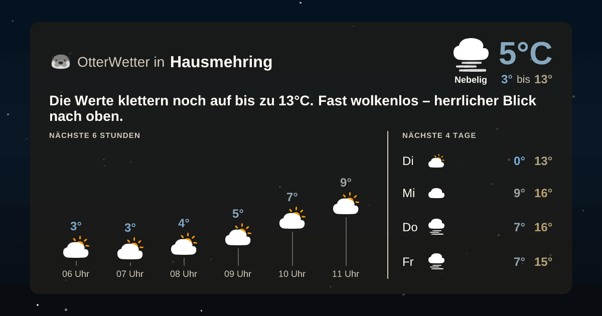 Wetter-Widget-Vorschau mit Vorhersagedaten für Hausmehring